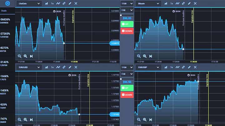 binary options trader is licensed & regulated in india