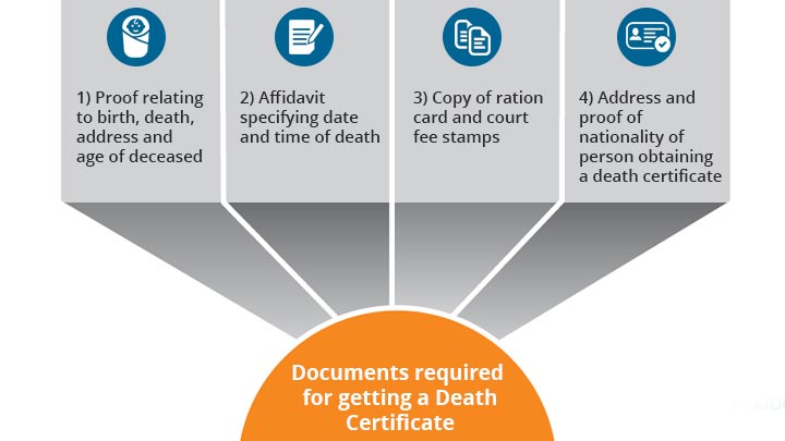 Documents required for death certificate